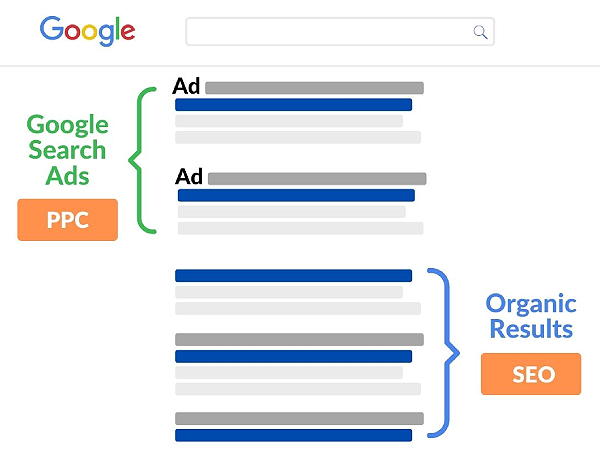 Example of Google Search Ads