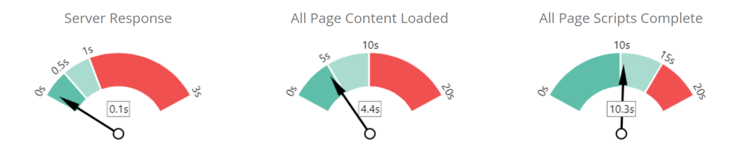 Page Speed for SEO Report